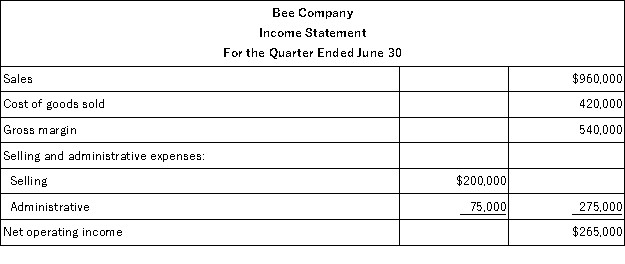 Bee Company is a honey wholesaler. An income statement and other data for the second quarter of the year are given below:     If 24,000 units are sold during the third quarter and this activity is within the relevant range, Bee Company's expected contribution margin would be: A) $646,800 B) $762,000 C) $810,000 D) $760,080