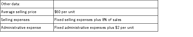 Bee Company is a honey wholesaler. An income statement and other data for the second quarter of the year are given below:     If 24,000 units are sold during the third quarter and this activity is within the relevant range, Bee Company's expected contribution margin would be: A) $646,800 B) $762,000 C) $810,000 D) $760,080