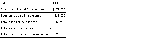 Calip Corporation, a merchandising company, reported the following results for October:   The gross margin for October is: A) $232,000 B) $260,000 C) $397,500 D) $196,500