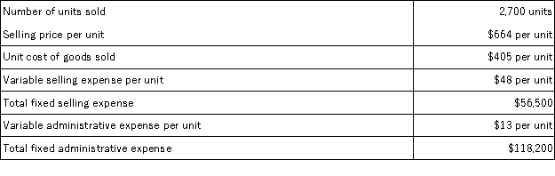 Searls Corporation, a merchandising company, reported the following results for July:   Cost of goods sold is a variable cost in this company. The contribution margin for July is: A) $534,600 B) $699,300 C) $359,900 D) $1,453,400