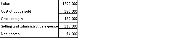 The change in each of Kendall Corporation's balance sheet accounts last year follows:   Kendall Corporation's income statement for the year was:   There were no sales or retirements of property, plant, and equipment and no dividends paid during the year. The company pays no income taxes and it did not purchase any long-term investments, issue any bonds payable, or repurchase any of its own common stock. The net cash provided by operating activities on the statement of cash flows is determined using the direct method. The net cash provided (used)  by investing activities would be: A) $15,000 B) ($10,000)  C) ($8,000)  D) $5,000