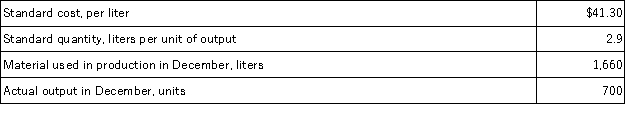 Slife Corporation has provided the following data concerning its most important raw material, compound G81N:   When recording the use of materials in production, Raw Materials would be: A) debited for $68,558. B) credited for $83,839. C) credited for $68,558. D) debited for $83,839.