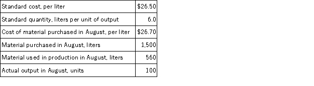 Florea Corporation has provided the following data concerning its most important raw material, compound K09B:   The raw material was purchased on account. The Materials Price Variance for August would be recorded as a: A) Credit of $112 B) Credit of $300 C) Debit of $112 D) Debit of $300