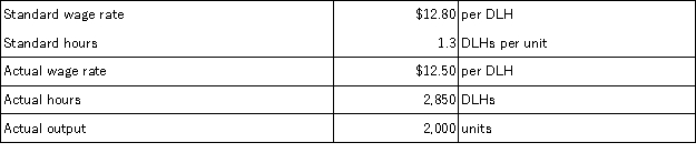 Cafferty Corporation has provided the following data concerning its direct labor costs for March:   The journal entry to record the incurrence of direct labor costs in March would include the following for Work in Process: A) Credit of $33,280 B) Debit of $35,625 C) Debit of $33,280 D) Credit of $35,625