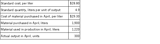 Ungvarsky Corporation has provided the following data concerning its most important raw material, compound J38F:   The raw material was purchased on account. Required: a. Record the purchase of the raw material in a journal entry. b. Record the use of the raw material in production in a journal entry.