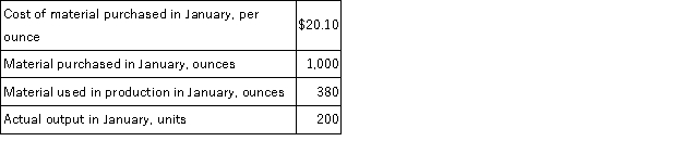 Compound C65Z is used by Sinkey Corporation to make one of its products. The standard cost of compound C65Z is $21.10 per ounce and the standard quantity is 2.0 ounces per unit of output. Data concerning the compound in the most recent month appear below:   The raw material was purchased on account. Required: a. Record the purchase of the raw material in a journal entry. b. Record the use of the raw material in production in a journal entry.