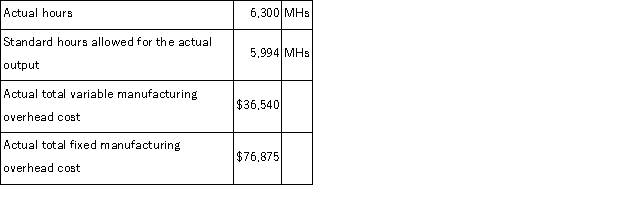 A manufacturing company uses a standard costing system in which standard machine-hours (MHs)  is the measure of activity. Data from the company's flexible budget for manufacturing overhead are given below:   The following data pertain to operations for the most recent period:   The fixed manufacturing overhead budget variance for the period is closest to: A) $900 F B) $452 F C) $3,734 F D) $3,450 U