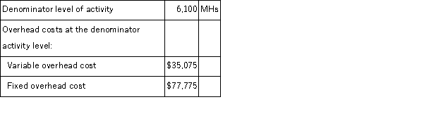 A manufacturing company uses a standard costing system in which standard machine-hours (MHs)  is the measure of activity. Data from the company's flexible budget for manufacturing overhead are given below:   The following data pertain to operations for the most recent period:   The fixed manufacturing overhead volume variance for the period is closest to: A) $1,359 U B) $2,550 F C) $3,902 U D) $1,352 U