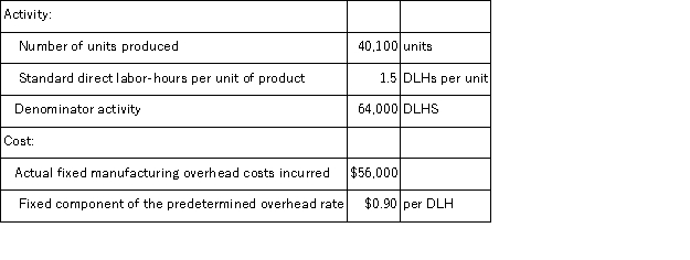 The Murray Corporation uses a standard cost system in which it applies manufacturing overhead on the basis of standard direct labor-hours (DLHs) . The company recorded the following activity and cost data for May:   The amount of fixed manufacturing overhead cost that was used to compute the fixed component of the predetermined overhead rate was: A) $54,135 B) $60,150 C) $59,465 D) $57,600