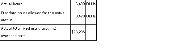 <strong>An outdoor barbecue grill manufacturer has a standard costing system based on standard direct labor-hours (DLHs) as the measure of activity. Data from the company's flexible budget for manufacturing overhead are given below: The following data pertain to operations for the most recent period: The fixed manufacturing overhead budget variance for the period is closest to:</strong> A)$166 U B)$422 F C)$585 F D)$1,400 U