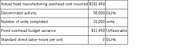 The Forbes Corporation uses a standard cost system in which overhead costs are applied to products on the basis of standard direct labor-hours (DLHs) . The following data applied to the company's activities for June:   The volume variance for June is: A) $44,954 Unfavorable B) $39,000 Favorable C) $39,000 Unfavorable D) $44,954 Favorable