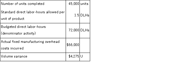The Murray Corporation makes and sells a single product. The company recorded the following activity and cost data for May:   The fixed component of the predetermined overhead rate is $0.95 per direct labor-hour. The fixed manufacturing overhead budget variance for May was: A) $2,400 U B) $2,400 F C) $6,000 U D) $6,000 F