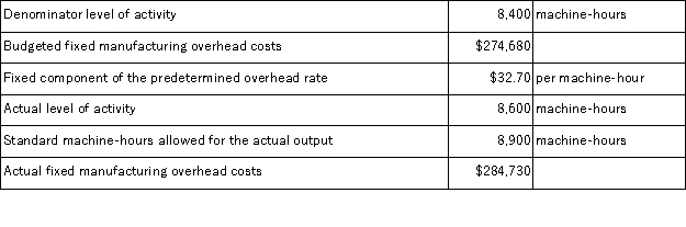 Saffold Corporation has provided the following data for December.   The volume variance for December is: A) $6,540 F B) $6,540 U C) $16,350 F D) $16,350 U
