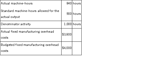 Homer Corporation has a standard cost system in which manufacturing overhead is applied on the basis of standard machine-hours. The company has provided the following data concerning its manufacturing overhead costs for last year:   The volume variance was: A) $200 F B) $400 U C) $300 F D) $240 U
