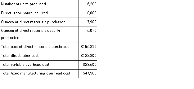Cajun Corporation manufactures a labor-intensive product. The cost standards developed by Cajun appear below. Manufacturing overhead at Cajun is applied to production on the basis of standard direct labor-hours:   The standards above were based on an expected annual volume of 8,000 units. The actual results for last year were as follows:   Required: Compute the following variances for Cajun. a. Materials price variance. b. Materials quantity variance. c. Labor rate variance. d. Variable overhead rate variance. e. Variable overhead efficiency variance. f. Fixed overhead budget variance.