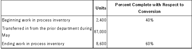 Karmen Corporation uses the FIFO method in its process costing system.Operating data for the Enameling Department for the month of May appear below:   What were the equivalent units for conversion costs in the Enameling Department for May? A) 85,000 B) 85,960 C) 93,200 D) 80,800