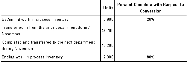 Oxyrom Corporation uses the FIFO method in its process costing system.Operating data for the Brazing Department for the month of November appear below:   What were the equivalent units for conversion costs in the Brazing Department for November? A) 49,040 B) 50,200 C) 43,200 D) 48,280