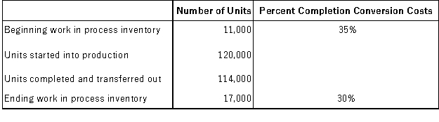 Information about units processed and processing costs incurred during a recent month in the Refining Department of a manufacturing company follow:   A) $2.55 B) $2.53 C) $2.50 D) $2.44