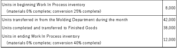 <strong>Marlan Manufacturing produces a product that passes through two processing departments.The units from the Molding Department are completed in the Assembly Department.The activity in the Assembly Department for the current month is presented below.Marlan uses the FIFO method in its process costing system. The equivalent units for materials for the Assembly Department during the month were:</strong> A)30,000 units B)38,000 units C)40,800 units D)42,000 units