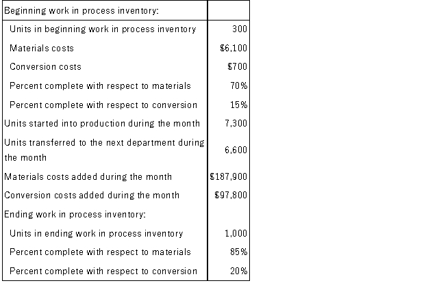 Nouri Corporation uses the FIFO method in its process costing system.Data concerning the first processing department for the most recent month are listed below:   Note: Your answers may differ from those offered below due to rounding error.In all cases,select the answer that is the closest to the answer you computed.To reduce rounding error,carry out all computations to at least three decimal places. What are the equivalent units for materials for the month in the first processing department? A) 850 B) 7,240 C) 7,600 D) 6,300