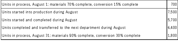 The following data have been provided by Felux Corporation for the Circuit Prep Department.The company uses the FIFO method in its process costing.   Required: Determine the equivalent units of production for the Circuit Prep Department for August using the FIFO method.
