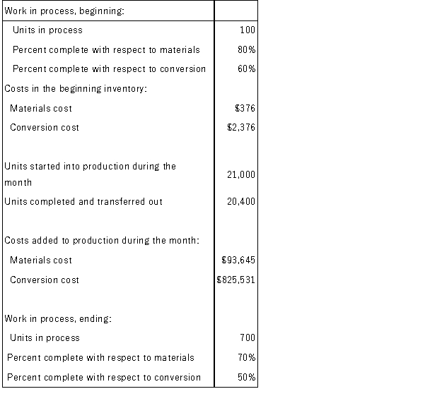 Darver Inc.uses the FIFO method in its process costing system.The following data concern the operations of the company's first processing department for a recent month.   Required: Using the FIFO method: a.Determine the equivalent units of production for materials and conversion costs. b.Determine the cost per equivalent unit for materials and conversion costs. c.Determine the cost of ending work in process inventory. d.Determine the cost of units transferred out of the department during the month.