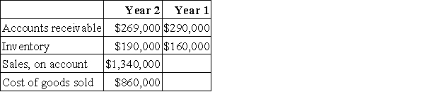 Louie Corporation has provided the following data:   The company's operating cycle for Year 2 is closest to: A) 81.0 days B) 150.5 days C) 79.2 days D) 9.7 days