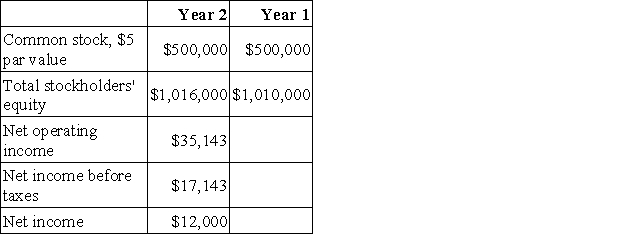 Leflore Corporation has provided the following data:   Dividends on common stock during Year 2 totaled $6,000.The market price of common stock at the end of Year 2 was $1.38 per share.The company's dividend yield ratio for Year 2 is closest to: A) 4.3% B) 1.2% C) 35.0% D) 50.0%