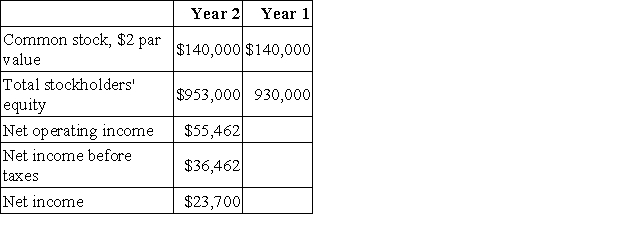 Delfavero Corporation has provided the following data:   The company's earnings per share for Year 2 is closest to: A) $10.33 per share B) $0.52 per share C) $0.34 per share D) $0.79 per share