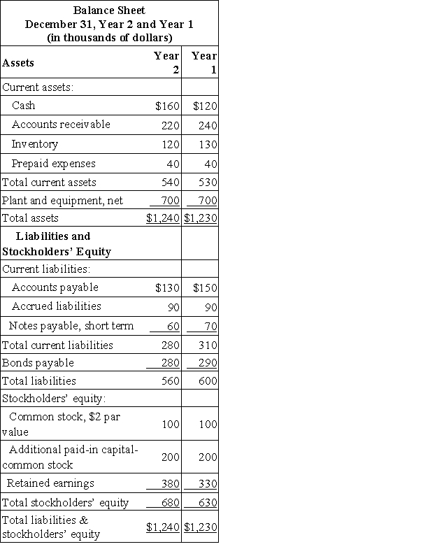 Freiman Corporation's most recent balance sheet and income statement appear below:     The current ratio at the end of Year 2 is closest to: A) 0.45 B) 1.93 C) 0.44 D) 1.04