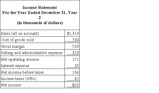 Freiman Corporation's most recent balance sheet and income statement appear below:     The current ratio at the end of Year 2 is closest to: A) 0.45 B) 1.93 C) 0.44 D) 1.04