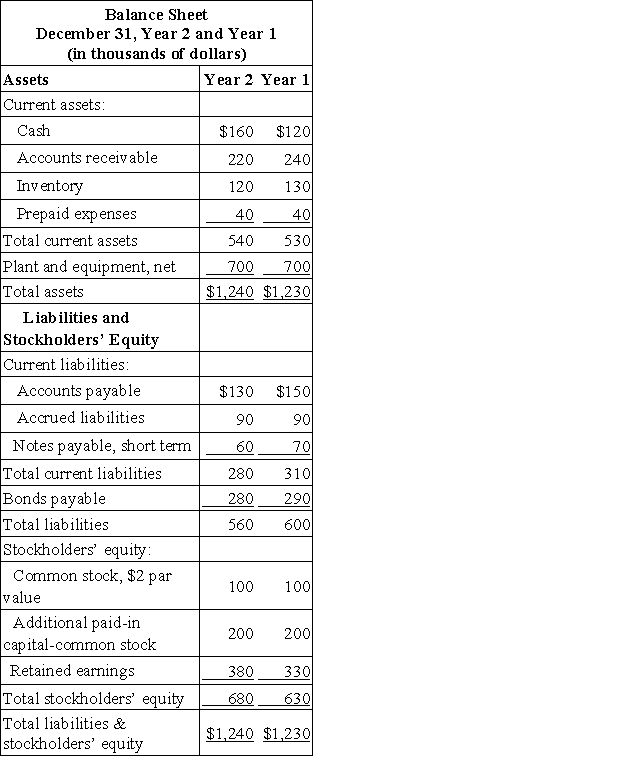 Freiman Corporation's most recent balance sheet and income statement appear below:     The accounts receivable turnover for Year 2 is closest to: A) 5.95 B) 5.70 C) 1.09 D) 0.92
