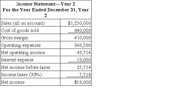 Lasch Corporation has provided the following financial data from its balance sheet and income statement:     The company's debt-to-equity ratio at the end of Year 2 is closest to: A) 0.30 B) 0.36 C) 0.41 D) 0.60