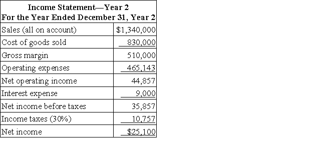 Garrott Corporation's total assets were $1,505,000 at the end of Year 2 and $1,520,000 at the end of Year 1.Its total stockholders' equity was $1,197,000 at the end of Year 2 and $1,180,000 at the end of Year 1.   The company's return on total assets for Year 2 is closest to: A) 2.09% B) 2.08% C) 1.67% D) 1.66%