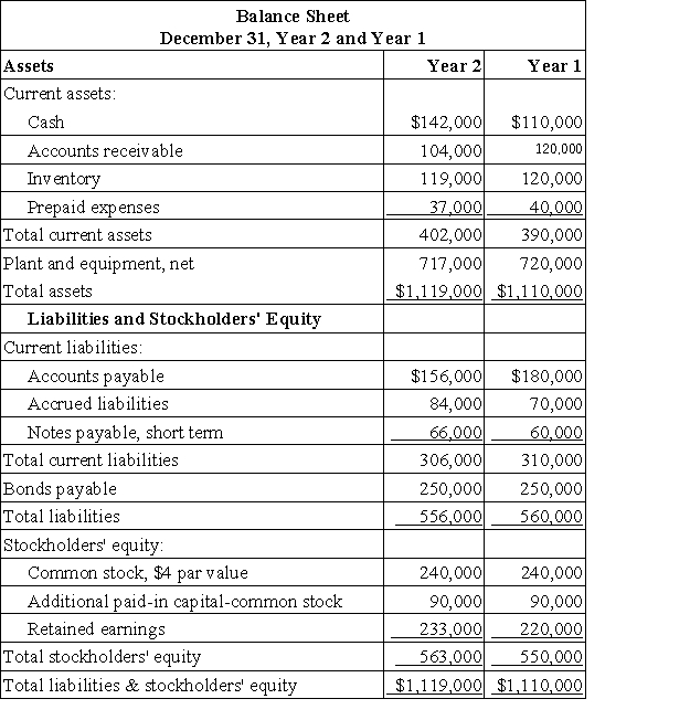 Settles Corporation has provided the following financial data:     Dividends on common stock during Year 2 totaled $5,400.The market price of common stock at the end of Year 2 was $5.89 per share. The company's earnings per share for Year 2 is closest to: A) $0.31 per share B) $0.47 per share C) $0.79 per share D) $3.88 per share