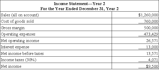 Symons Corporation has provided the following financial data:     Dividends on common stock during Year 2 totaled $2,500.The market price of common stock at the end of Year 2 was $2.01 per share. The company's earnings per share for Year 2 is closest to: A) $0.53 per share B) $11.54 per share C) $0.19 per share D) $0.27 per share