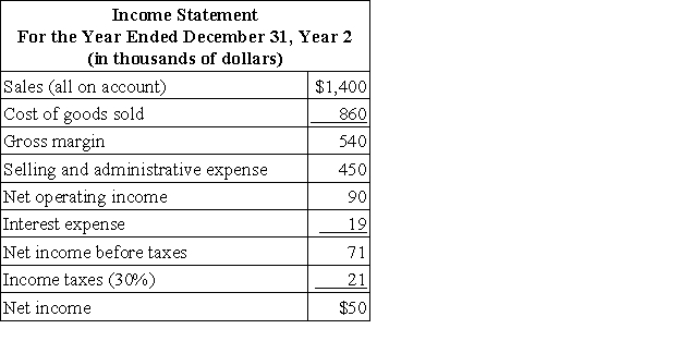 Wegener Corporation's most recent balance sheet and income statement appear below:     Required: Compute the following for Year 2: a.Working capital. b.Current ratio. c.Acid-test ratio. d.Accounts receivable turnover. e.Average collection period. f.Inventory turnover. g.Average sale period.