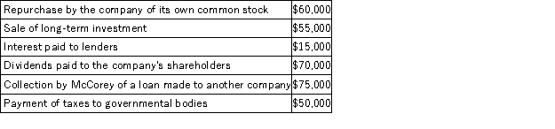 <strong>McCorey Corporation recorded the following events last year:   On the statement of cash flows,some of these events are classified as operating activities,some are classified as investing activities,and some are classified as financing activities. Based solely on the information above,the net cash provided by (used in)financing activities on the statement of cash flows would be:</strong> A)($70,000) B)$70,000 C)($130,000) D)$130,000 <div style=padding-top: 35px> 