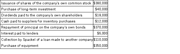 Spackel Corporation recorded the following events last year:   On the statement of cash flows,some of these events are classified as operating activities,some are classified as investing activities,and some are classified as financing activities. Based solely on the information above,the net cash provided by (used in) financing activities on the statement of cash flows would be: A) ($8,000)  B) ($14,000)  C) $104,000 D) $1,286,000