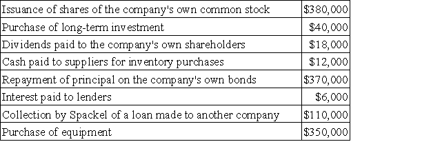 Spackel Corporation recorded the following events last year:   On the statement of cash flows,some of these events are classified as operating activities,some are classified as investing activities,and some are classified as financing activities. Based solely on the information above,the net cash provided by (used in) investing activities on the statement of cash flows would be: A) ($280,000)  B) ($390,000)  C) ($760,000)  D) ($1,286,000) 