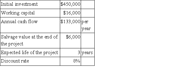 Kingsolver Corporation has provided the following data concerning an investment project that it is considering:   The working capital would be released for use elsewhere at the end of the project.The net present value of the project is closest to: A) ($118,495)  B) ($51,000)  C) ($89,791)  D) ($105,791) 