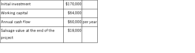 Dul Corporation has provided the following data concerning an investment project that it is considering:   The working capital would be released for use elsewhere at the end of the project in 3 years.The company's discount rate is 7%.The net present value of the project is closest to: A) ($61,872)  B) ($9,648)  C) $10,000 D) $54,352