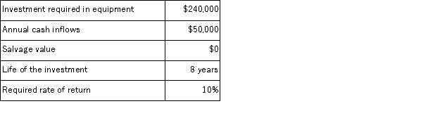 Chee Corporation has gathered the following data on a proposed investment project:   The company uses straight-line depreciation.Assume cash flows occur uniformly throughout a year except for the initial investment. The payback period for the investment is closest to: A) 0.2 years B) 2.5 years C) 4.8 years D) 5.0 years