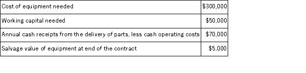 Vernon Corporation has been offered a 5-year contract to supply a part for the military.After careful study,the company has developed the following estimated data relating to the contract:   It is not expected that the contract would be extended beyond the initial contract period.The company's discount rate is 10%. Required: Use the net present value method to determine if the contract should be accepted.
