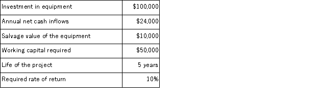 The following data concern an investment project:   The working capital will be released for use elsewhere at the conclusion of the project. Required: Compute the project's net present value.