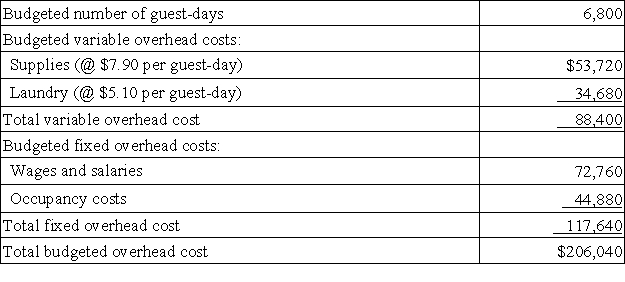 <strong>Fuhrer Hotel bases its budgets on guest-days.The hotel's static budget for December appears below:   The total overhead cost at an activity level of 7,500 guest-days per month should be:</strong> A)$227,250 B)$215,140 C)$216,140 D)$206,040 <div style=padding-top: 35px> 