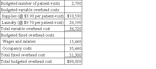 <strong>Akey Hospital bases its budgets on patient-visits.The hospital's static budget for March appears below:   The total overhead cost at an activity level of 3,000 patient-visits per month should be:</strong> A)$97,800 B)$92,100 C)$88,020 D)$92,640 <div style=padding-top: 35px> 