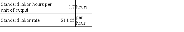 The following labor standards have been established for a particular product:   The following data pertain to operations concerning the product for the last month:   What is the labor rate variance for the month? A) $1,295 F B) $2,877 F C) $4,246 F D) $4,246 U