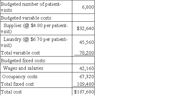 Hettinger Hospital bases its budgets on patient-visits.The hospital's static budget for March appears below:   The total cost at the activity level of 7,300 patient-visits per month should be: A) $187,680 B) $194,200 C) $201,480 D) $193,430