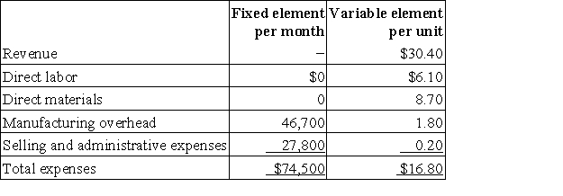 Letts Corporation manufactures and sells a single product.The company uses units as the measure of activity in its budgets and performance reports.During January,the company budgeted for 7,000 units,but its actual level of activity was 6,970 units.The company has provided the following data concerning the formulas to be used in its budgeting:   The direct materials in the flexible budget for January would be closest to: A) $61,564 B) $62,095 C) $60,900 D) $60,639